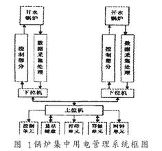 电蒸汽锅炉集中用电管理系统框图